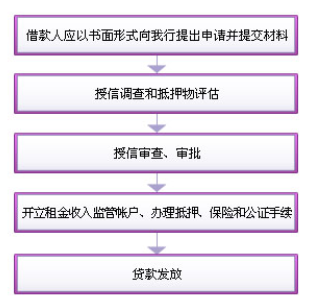 光大银行零售经营性物业抵押贷款办理流程_抵