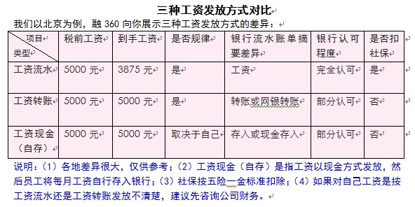 收入证明_360收入方式
