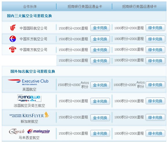 招商银行美国运通卡享8家航空公司里程兑换_