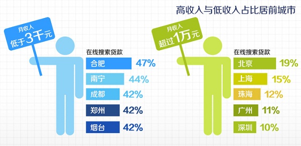 2013年第三季度融360融誉榜完整版_无抵押贷