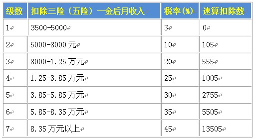 专家教你个税计算方法_工资流水_贷款攻略-+融