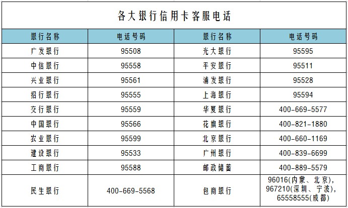 三招应对信用卡安全隐患 - 融360
