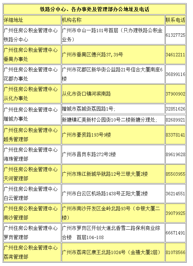 广州住房公积金管理中心电话、地址及官网_公