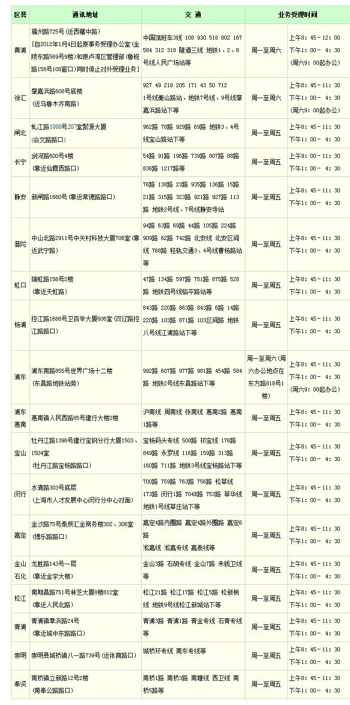 上海住房公积金管理中心电话、地址及官网_公