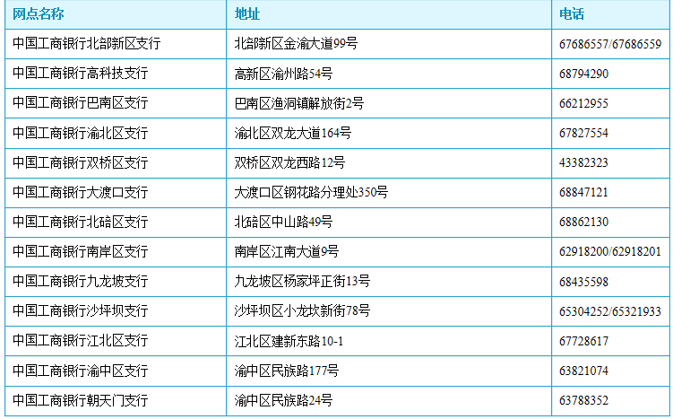 重庆住房公积金管理中心电话、地址及官网_公