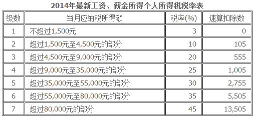 2014北京个税计算器,计算方法是什么?_通用攻