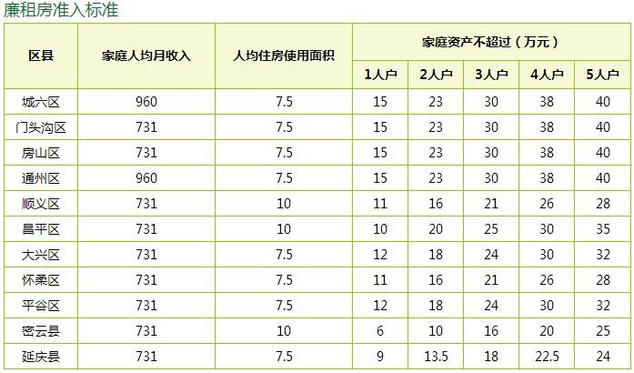 点击图片查看详情 收入证明_申请保障房的收入(3)