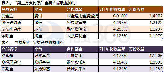 网上投资排名_投资机构排名(3)