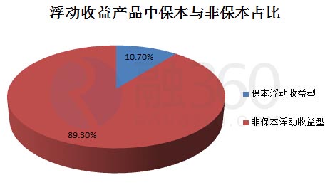 产品收入占比(3)