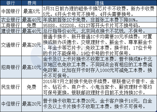 购买新号码卡要钱吗