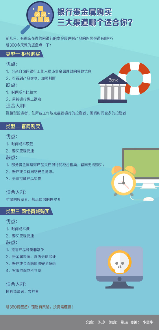 一张图说清 银行贵金属购买三大渠道哪个适合