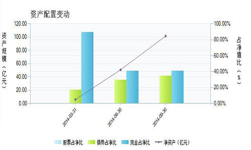 余额宝余利宝_余额宝收入越来越低(2)
