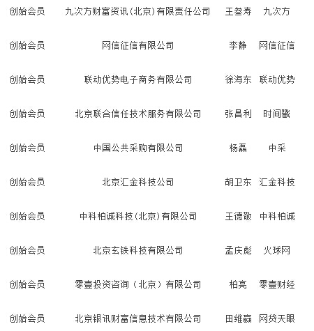 北京市网贷协会成立并成功召开第一次会员大会