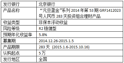 本周值得购买的银行理财产品有哪些?_理财频