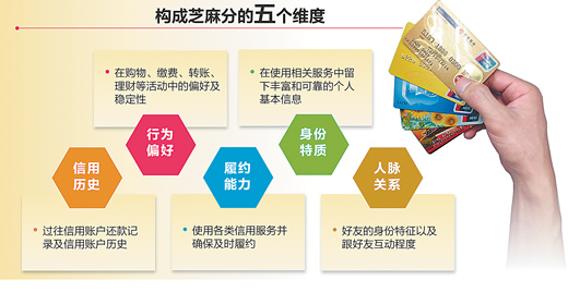 芝麻信用负责人详解芝麻分:征信用途不止贷款