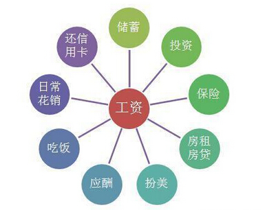 收入证明_收入2000理财