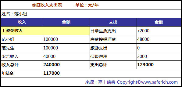 小龙虾每亩一年收入_一年收入买车(2)