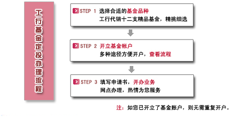 2014年度
基金定投 中国工商银行 分类:理财情报站 代码 名称 040002 华安180指数基金 040004 华安宝利配置基金
工行基金定投服务,便利更多:目前国内其他代销机构只能固定在每月的某日划款,我行可由客户自主决定每月
各大银行定投基金一览表(07-10-3)http://fund2.eastmoney.com/JJxx,1084626,jijin.html 中国工商银行定投
篇二:2015年6月最新定投基金排名一览表 中国招商银行提供基金定投服务,那么招行基金定投哪个好呢,般来说
工行几乎代理了所有的基金产品,而且绝大多数基金都是可以定投的。国内现在有1000个基金,这个一览表,会很
![工商银行2015倾心回馈基金定投优惠活动详情