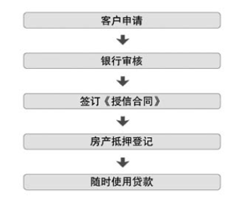 南京银行房易贷办理流程_商业贷款_贷款攻略
