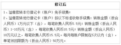 了解了这些 中信信用卡取现不再愁 - 融360