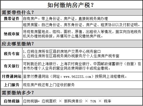 年底到 房产税应该怎么交?_政策解读_贷款攻略