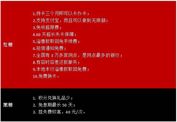 揭秘中行信用卡“红黑榜”+无限额支持支付宝__万家热线-安徽第一