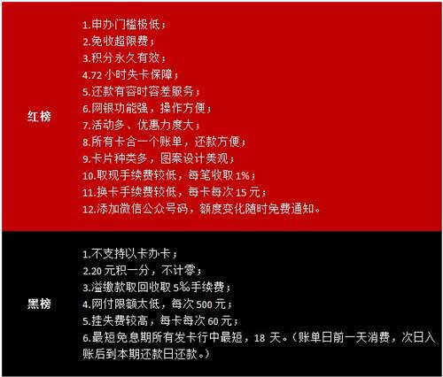 招行信用卡消费问题