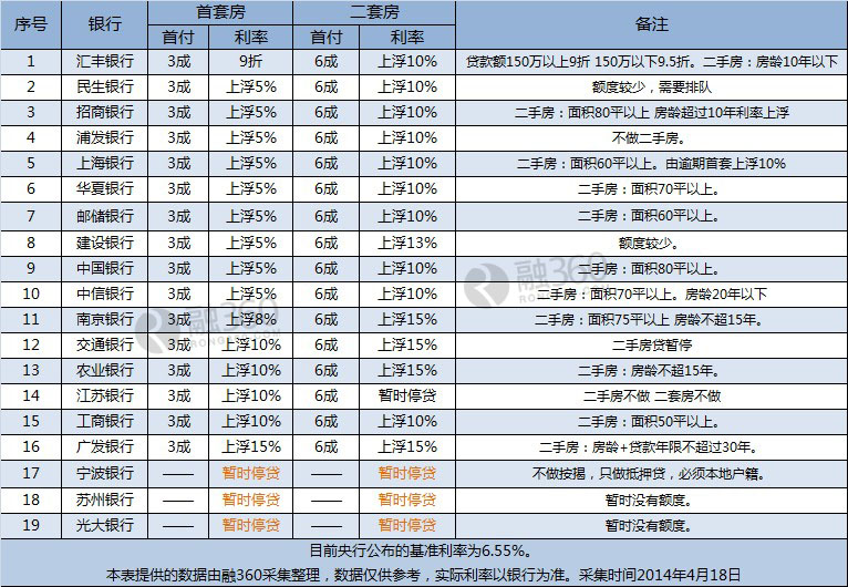 苏州商业贷款利率