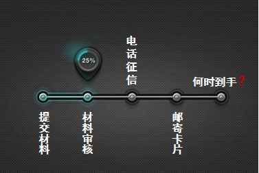 交通银行信用卡申请进度怎么查询 - 融360