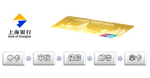 卡神解读:上海银行信用卡办理流程