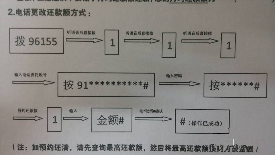 北京公积金还款相关事项_公积金贷款_贷款攻