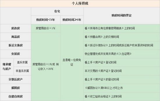 个税证明_证券收入如何计算个税