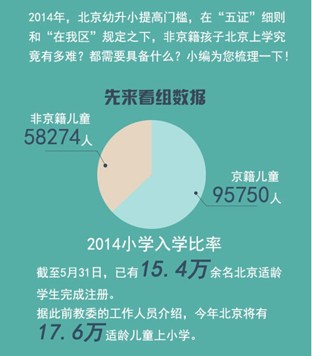 非京籍孩子在北京上学有多难?_政策解读_贷款