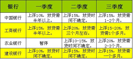 惠州首套房贷最快7天放款 利率无变动_商业贷