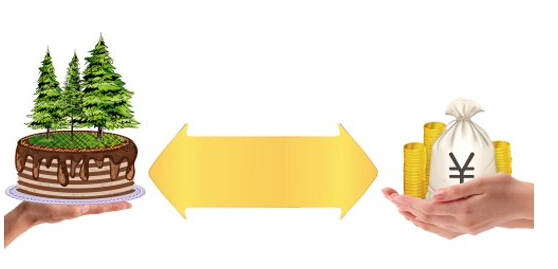 贷款知识:土地流转抵押贷款是什么意思?_抵押