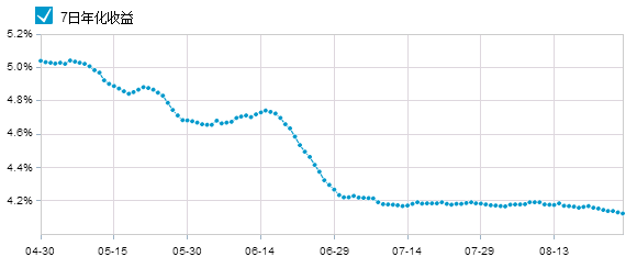 宝宝车轮战:现金袋与余额宝哪个好_理财频道 