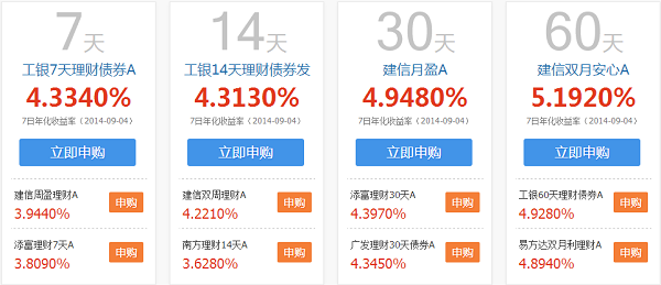 同花顺理财宝怎么样?收益率如何?_理财频道 -