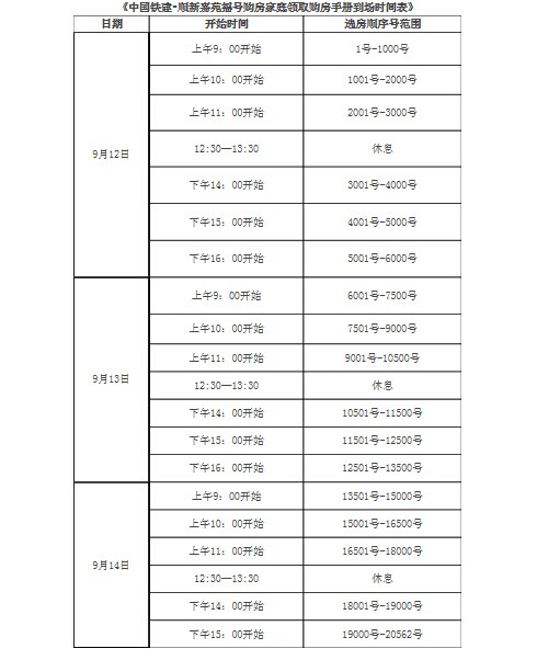 北京住建委:顺义区自住房下周摇号_政策解读_