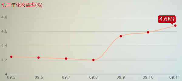 广发慧存钱怎么样?收益率如何?_理财频道 - 融