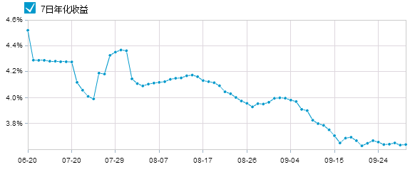 招商招金宝怎么样?收益率如何?_理财频道 - 融