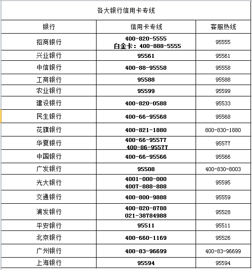 信用卡中心人工客服测评_测评报告_贷款攻略