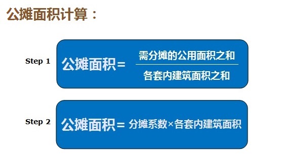 什么是房屋公摊面积 高层住宅公摊面积如何计