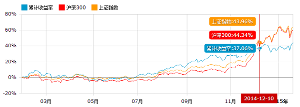 广发中证500ETF联接基金值得投吗?_理财频道