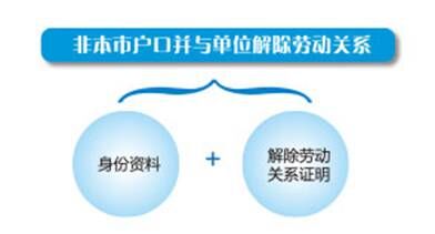 天津:辞职回乡也能提取公积金_公积金贷款_贷