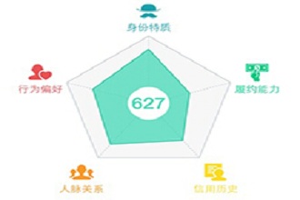 什么是芝麻信用?_新手贷款_贷款攻略 - 融360