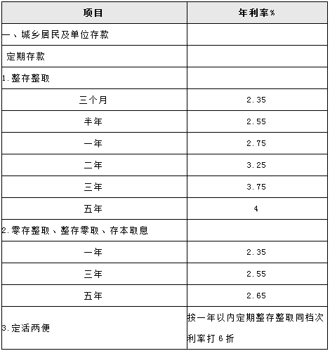 降息后中国农业银行定期存款利率是多少?_理