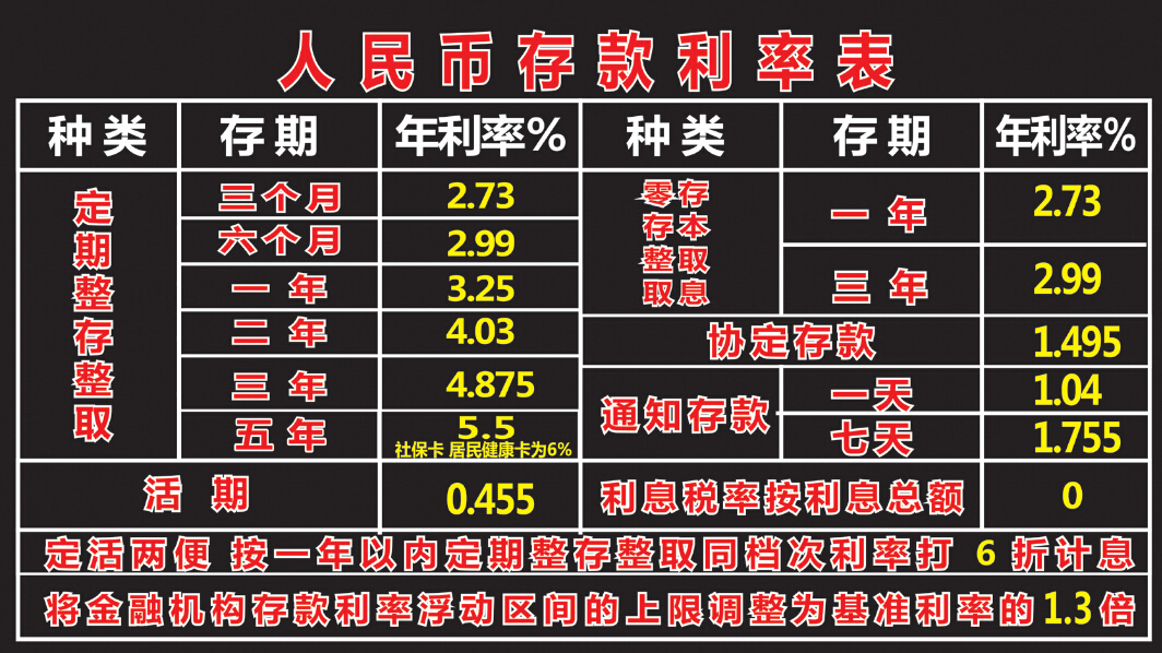 2015年海南省农村信用社联合社存款利率多少