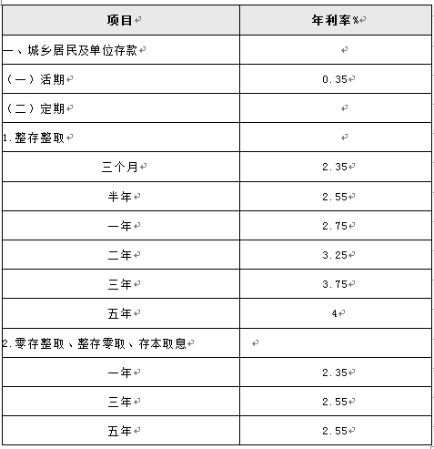 降息后招商银行定期存款利率是多少?_理财频