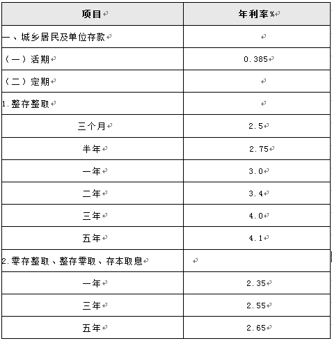 降息后浦发银行定期存款利率是多少?_理财频