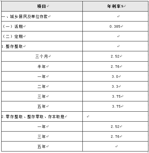 降息后兴业银行定期存款利率是多少?_理财频